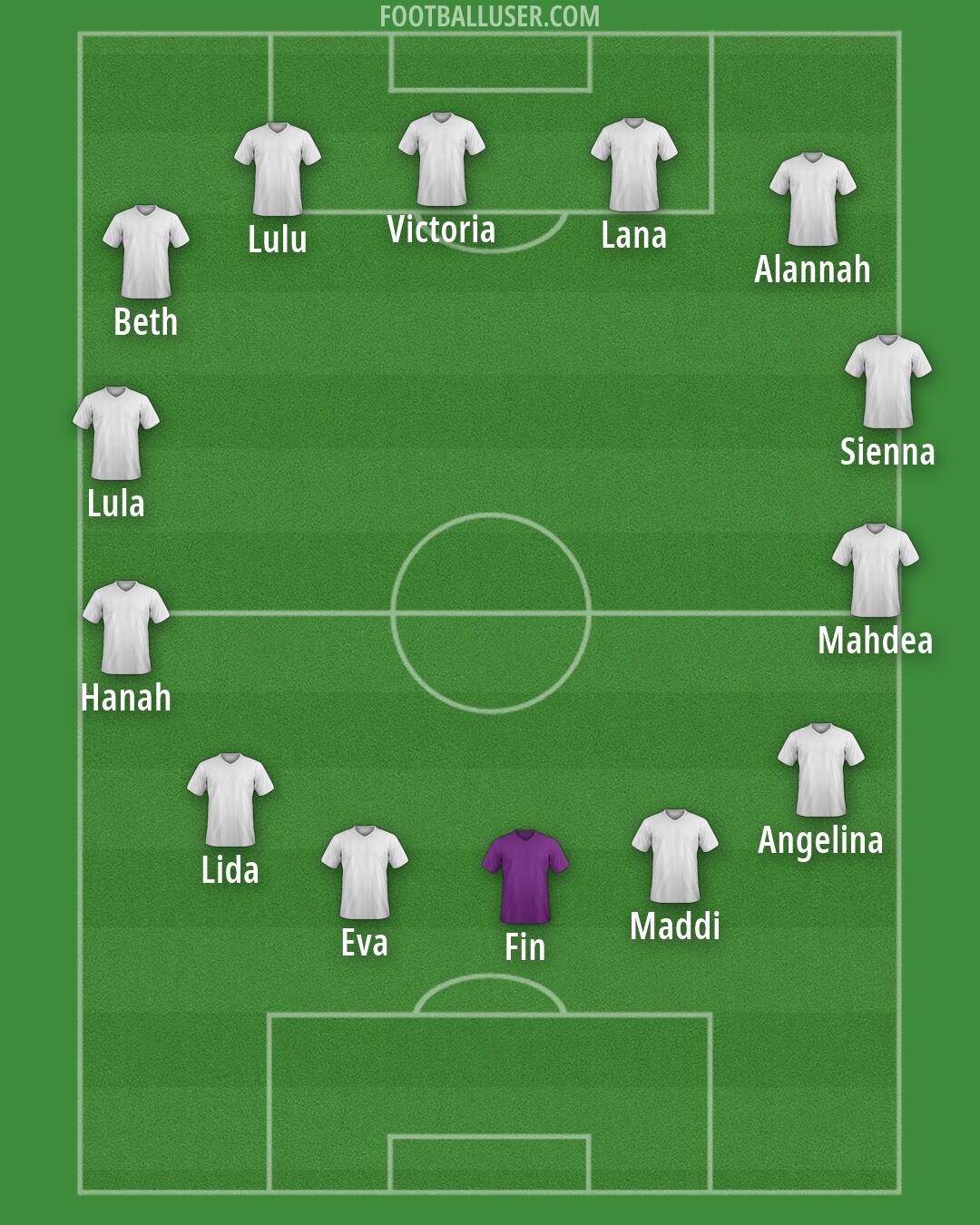 Custom Team Formation 2026