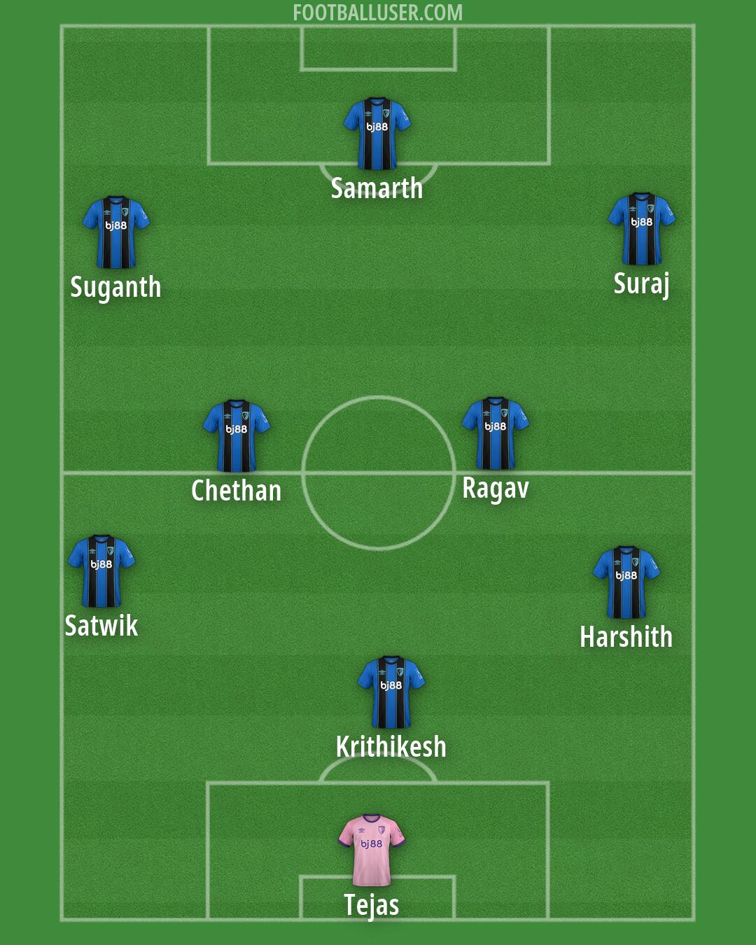 Bournemouth Formation 2026