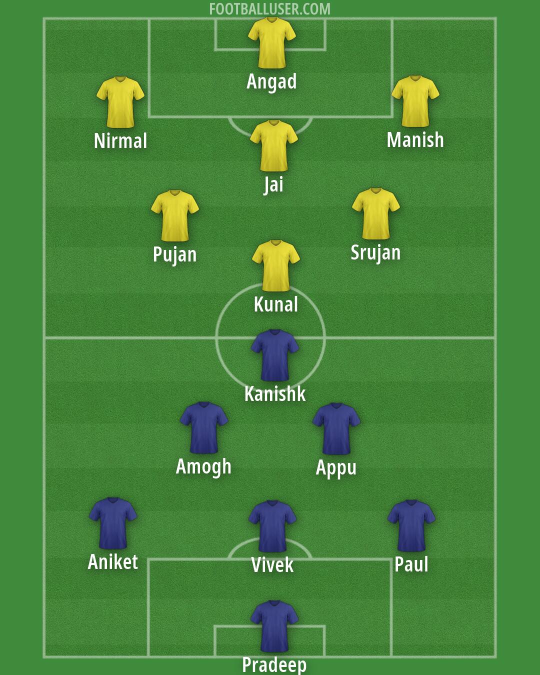 Custom Team Formation 2026