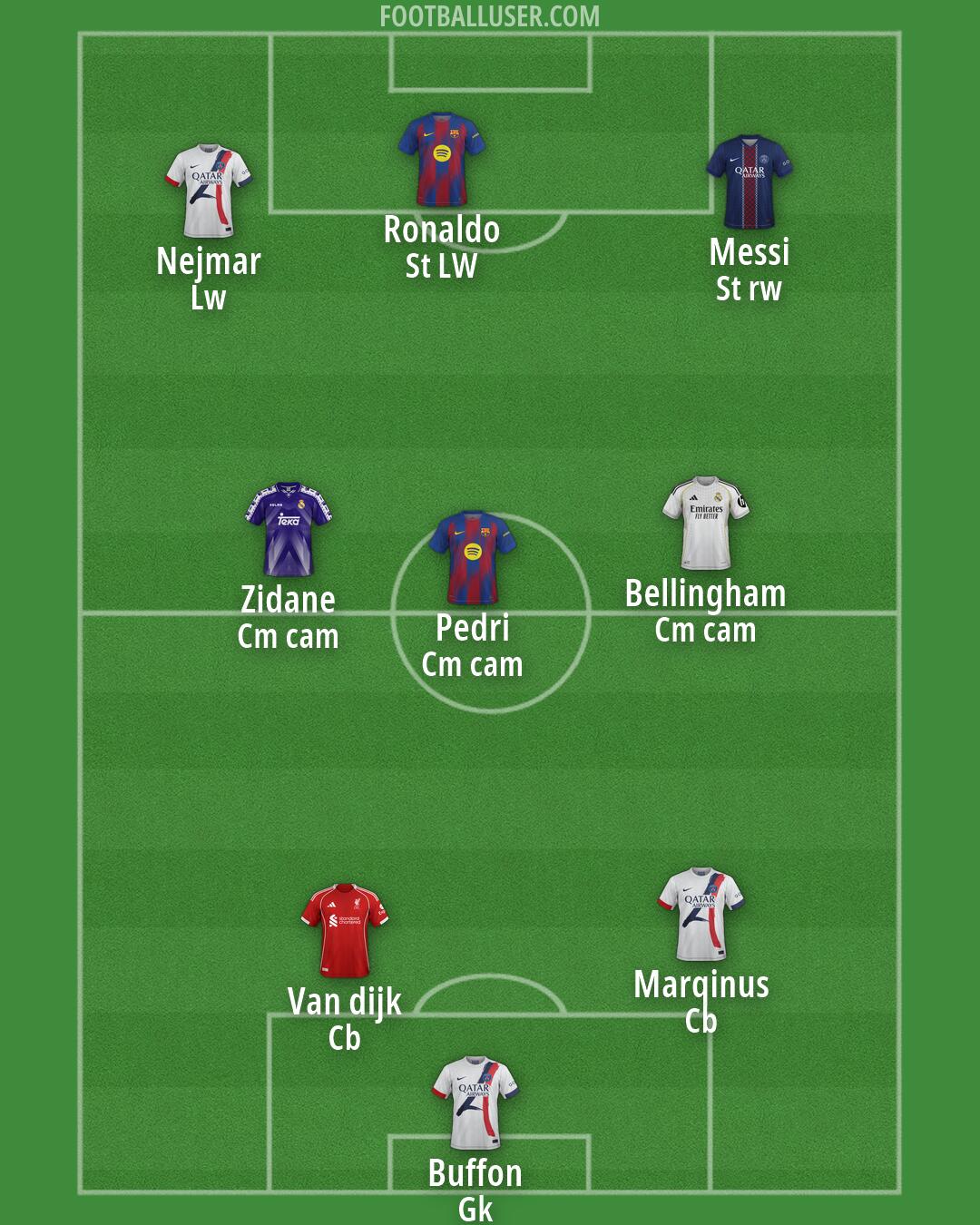 Custom Team Formation 2026