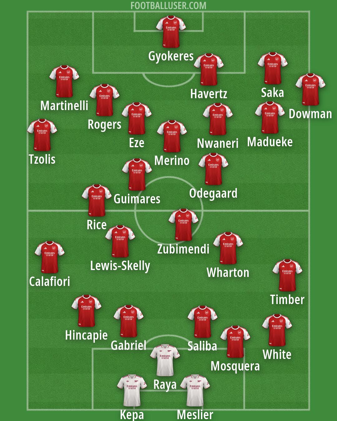 Arsenal Formation 2026