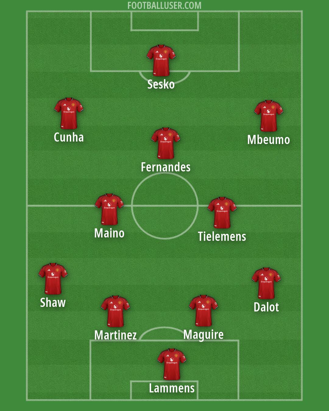 Man Utd Formation 2026