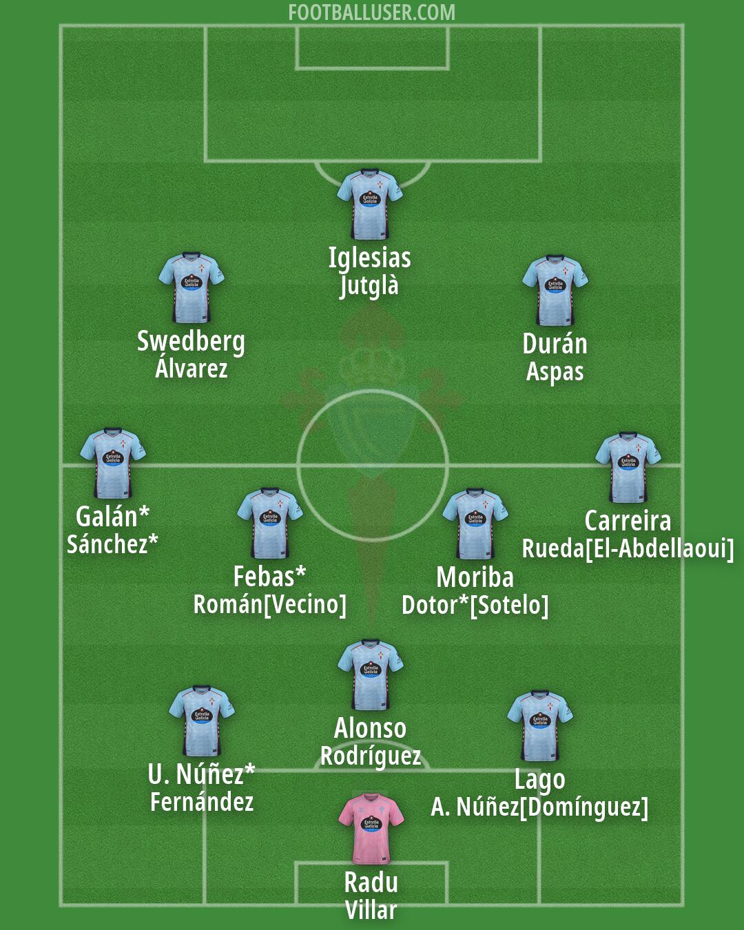 Celta Formation 2026