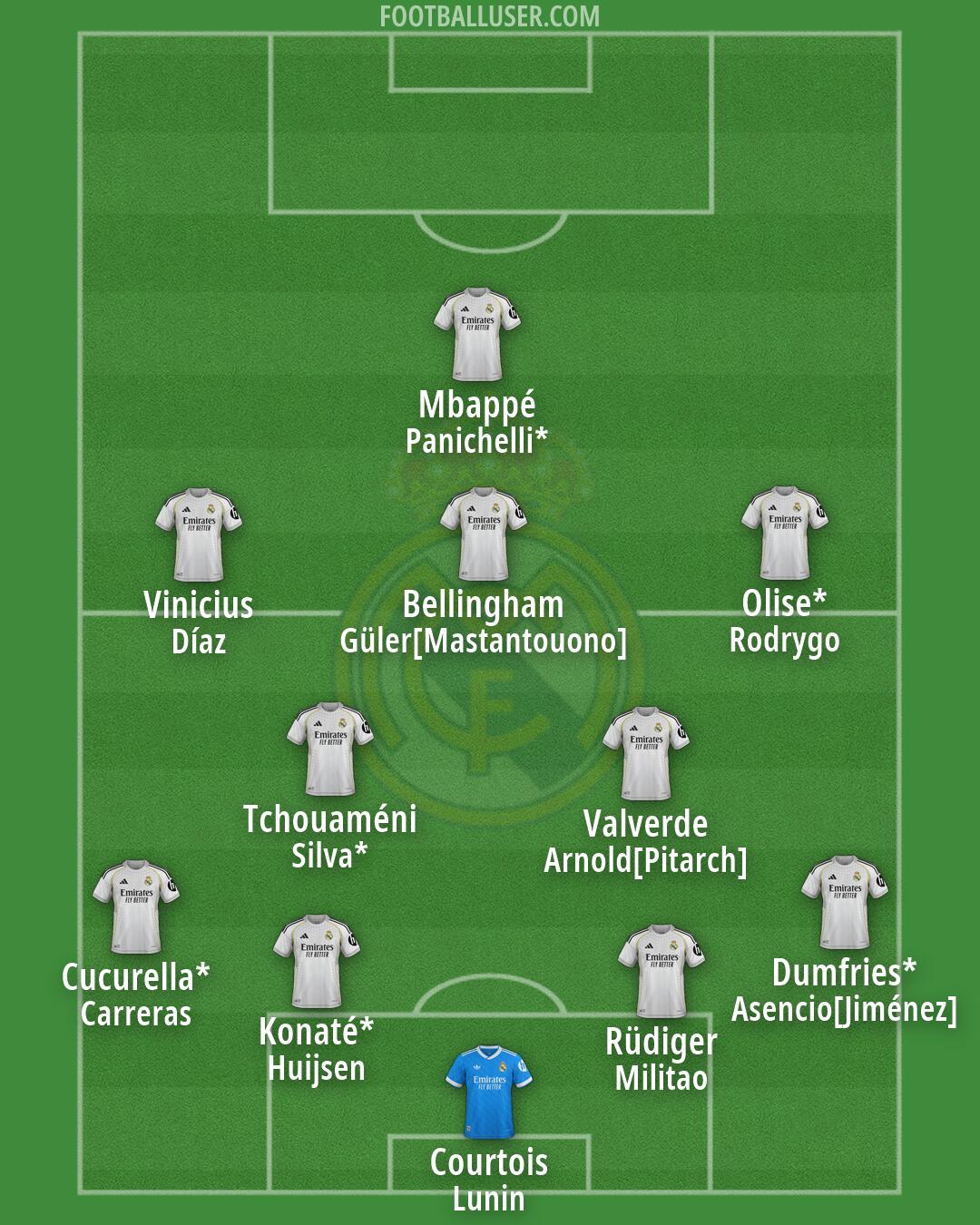Real Madrid Formation 2026