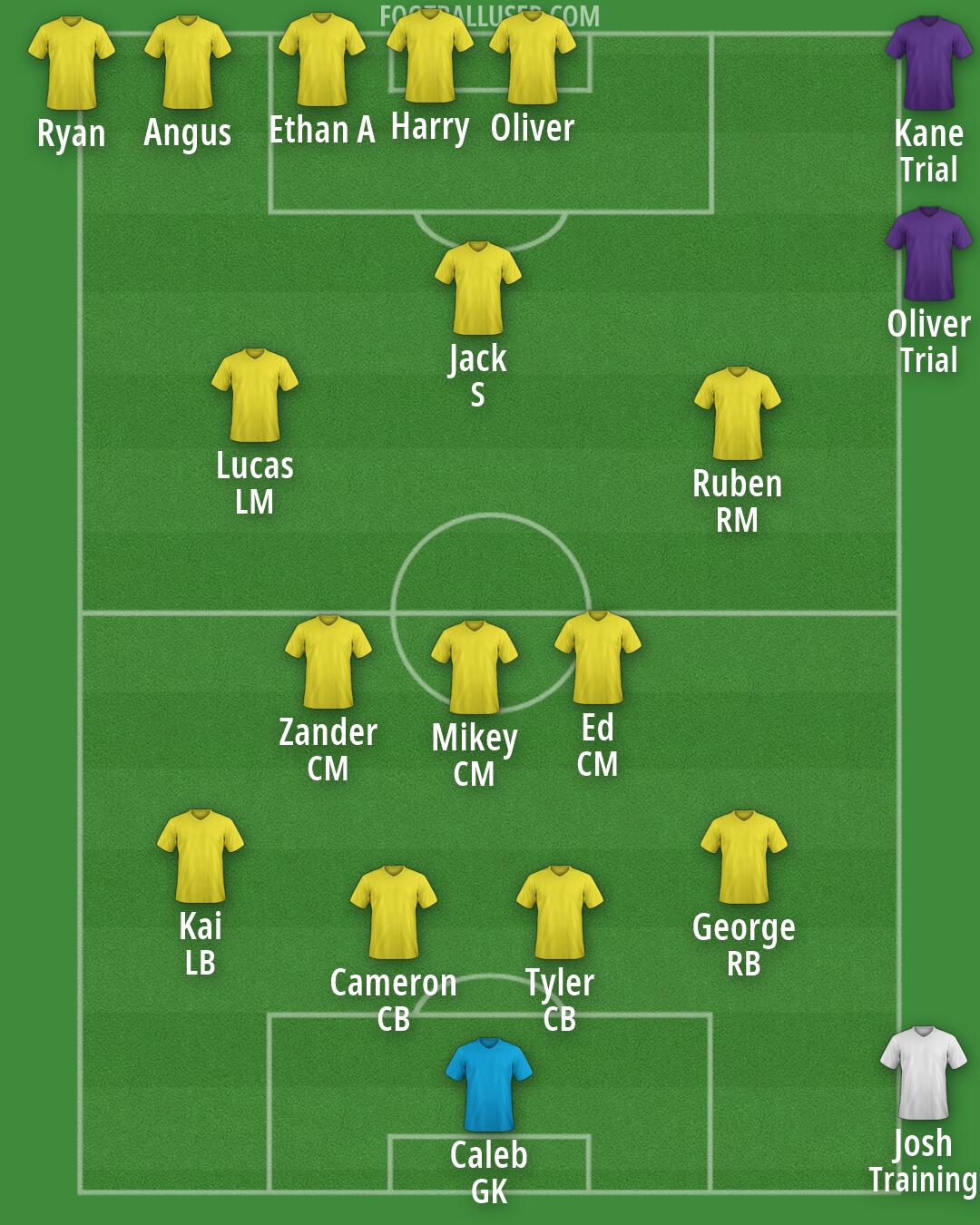 Custom Team Formation 2026