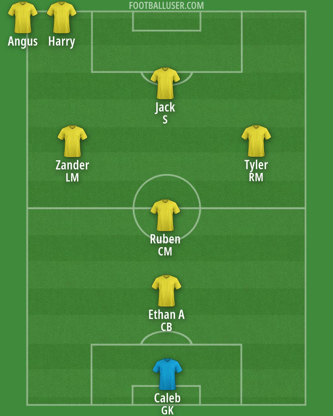 Custom Team Formation 2026