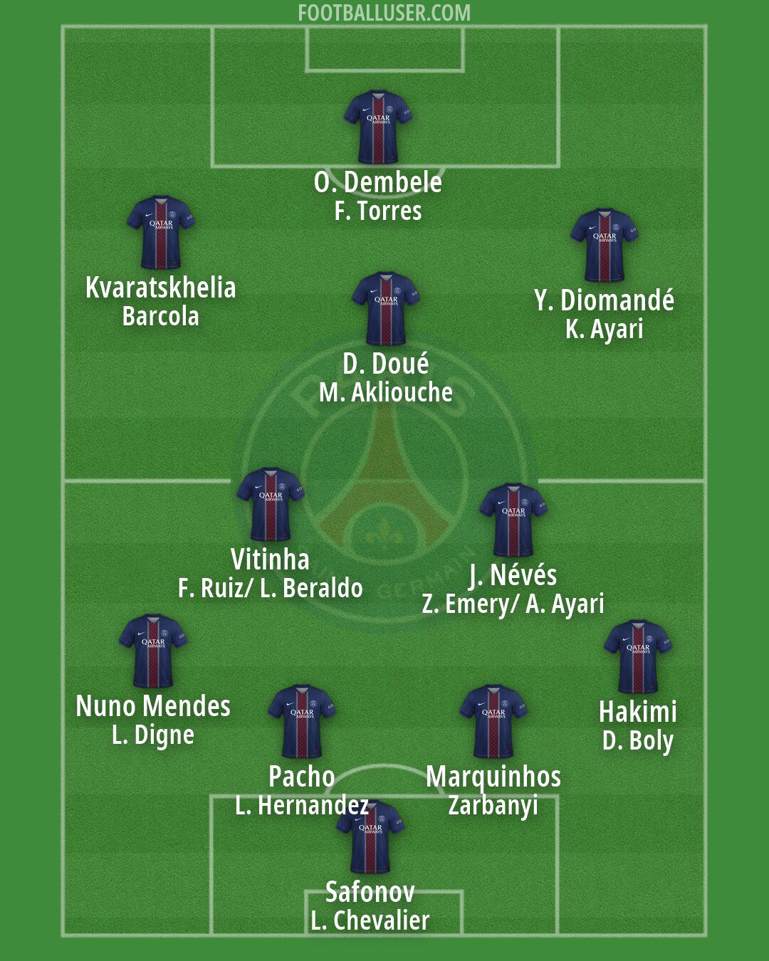 PSG Formation 2026