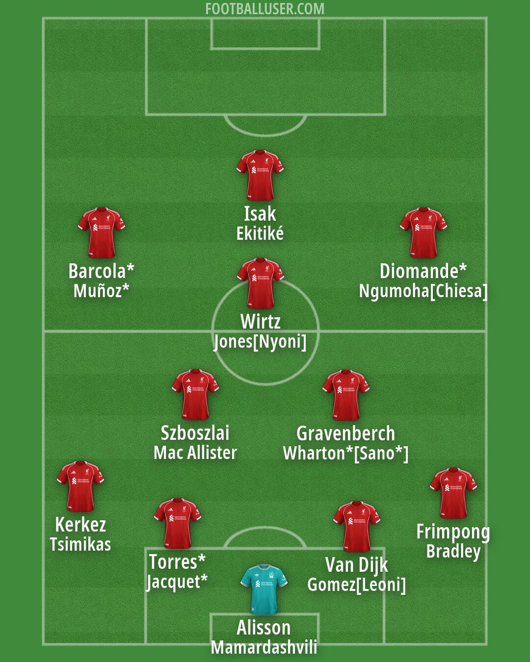 Liverpool Formation 2026