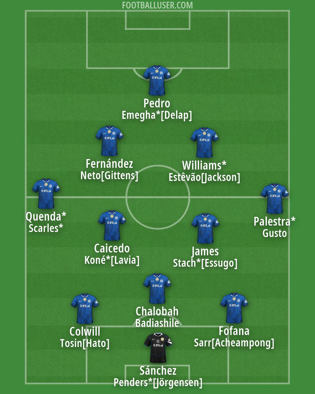 Chelsea Formation 2026