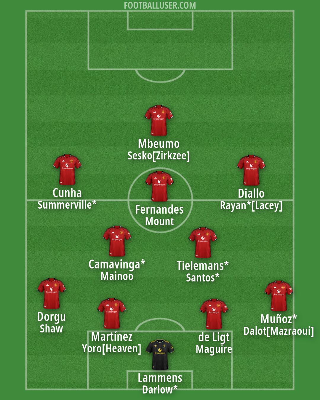 Man Utd Formation 2026