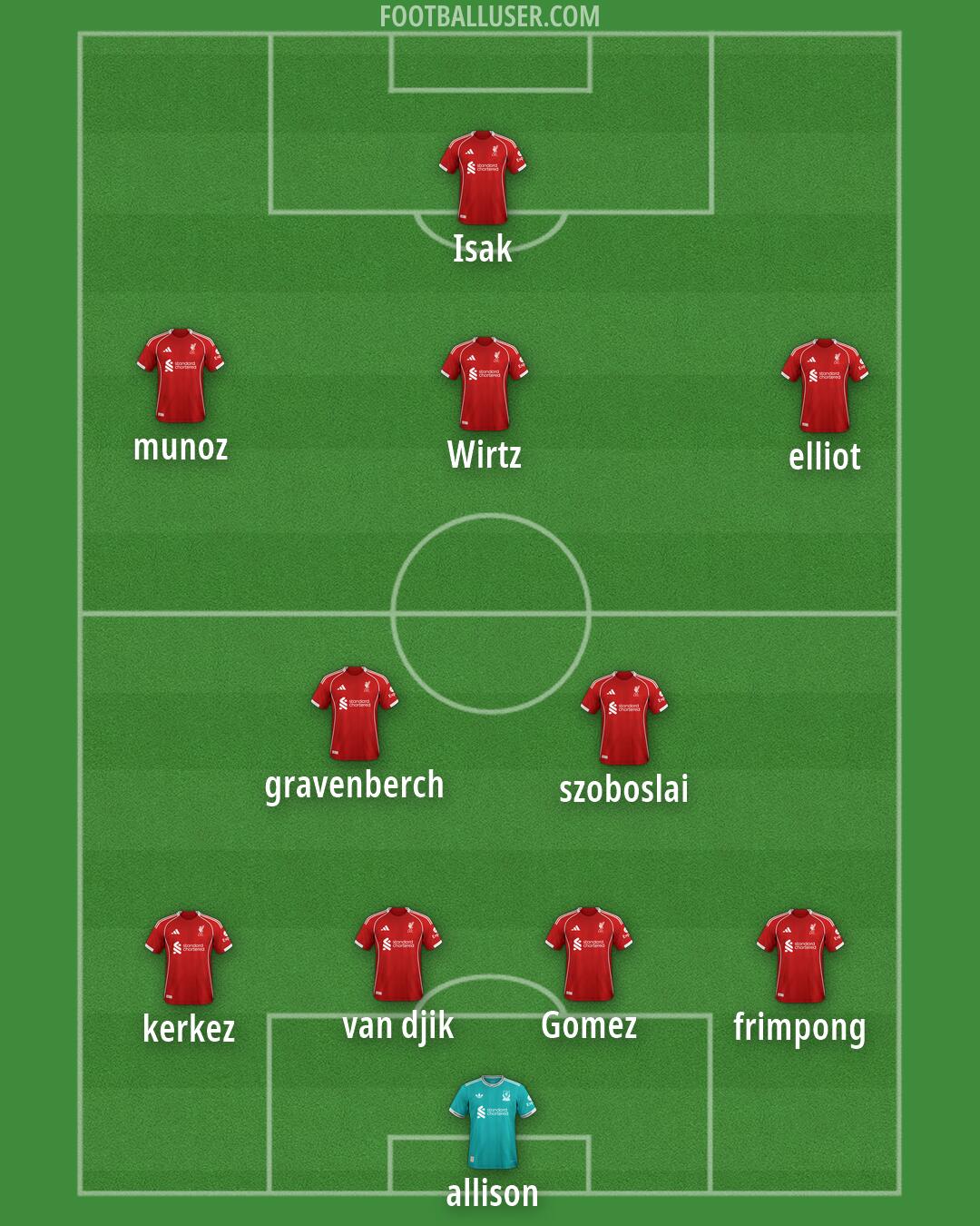 Liverpool Formation 2026