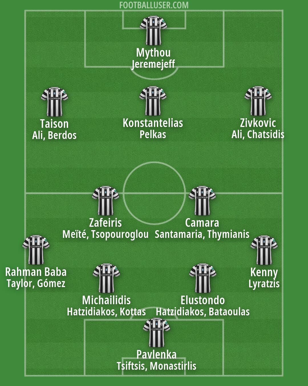 PAOK Formation 2026