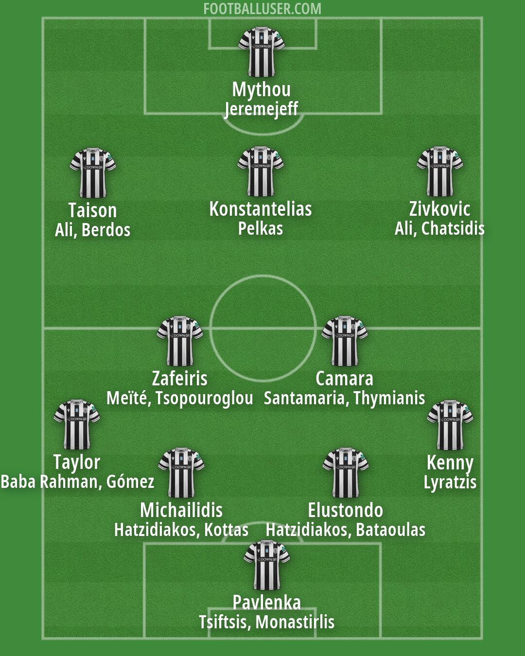 PAOK Formation 2026