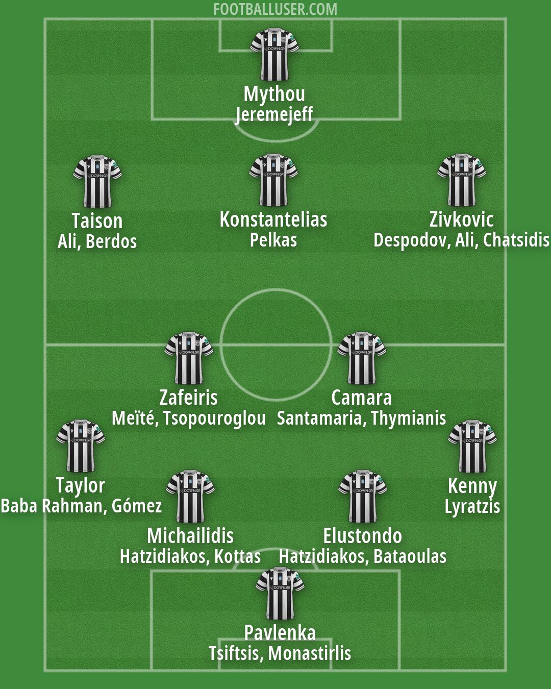 PAOK Formation 2026