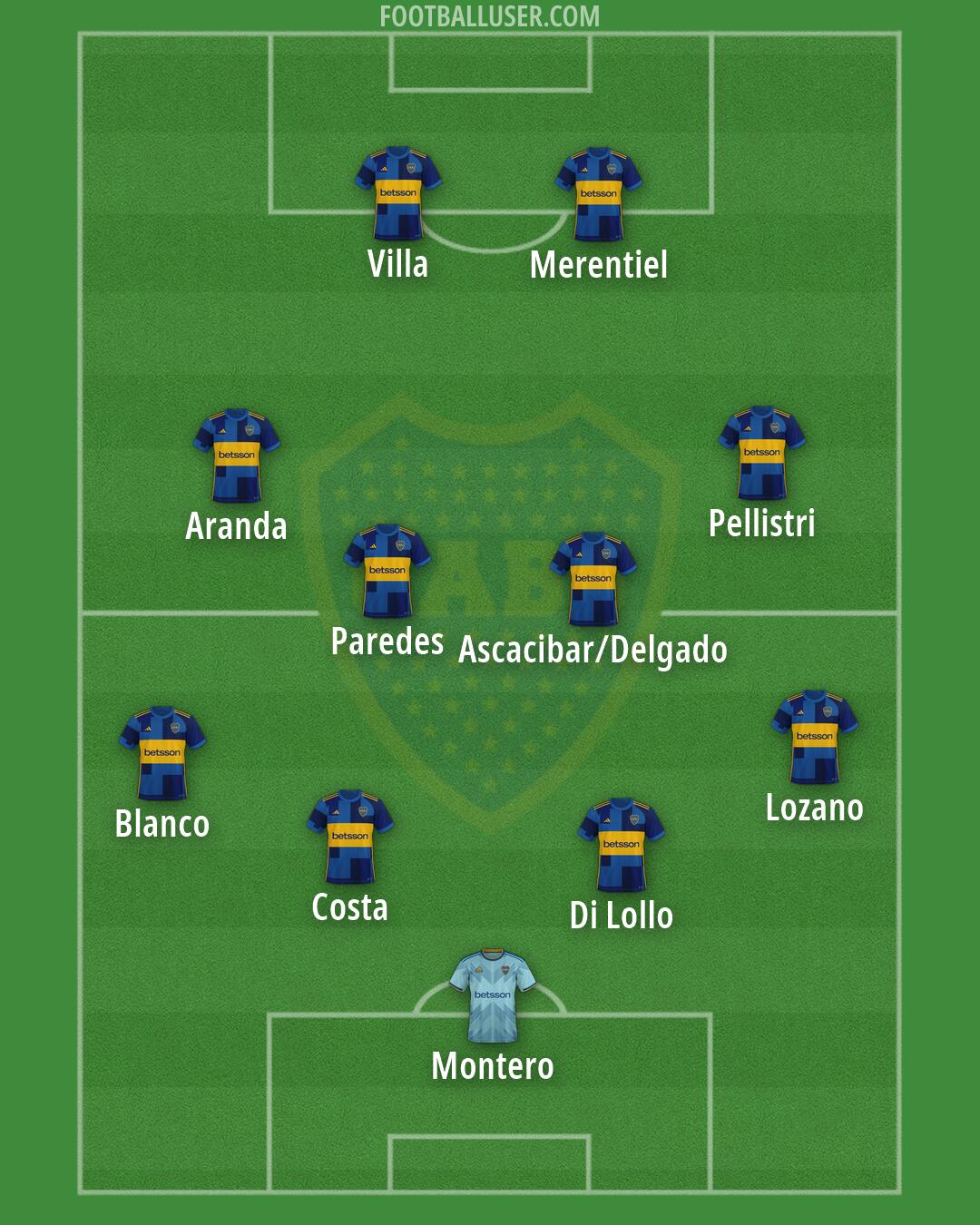 Boca Formation 2026