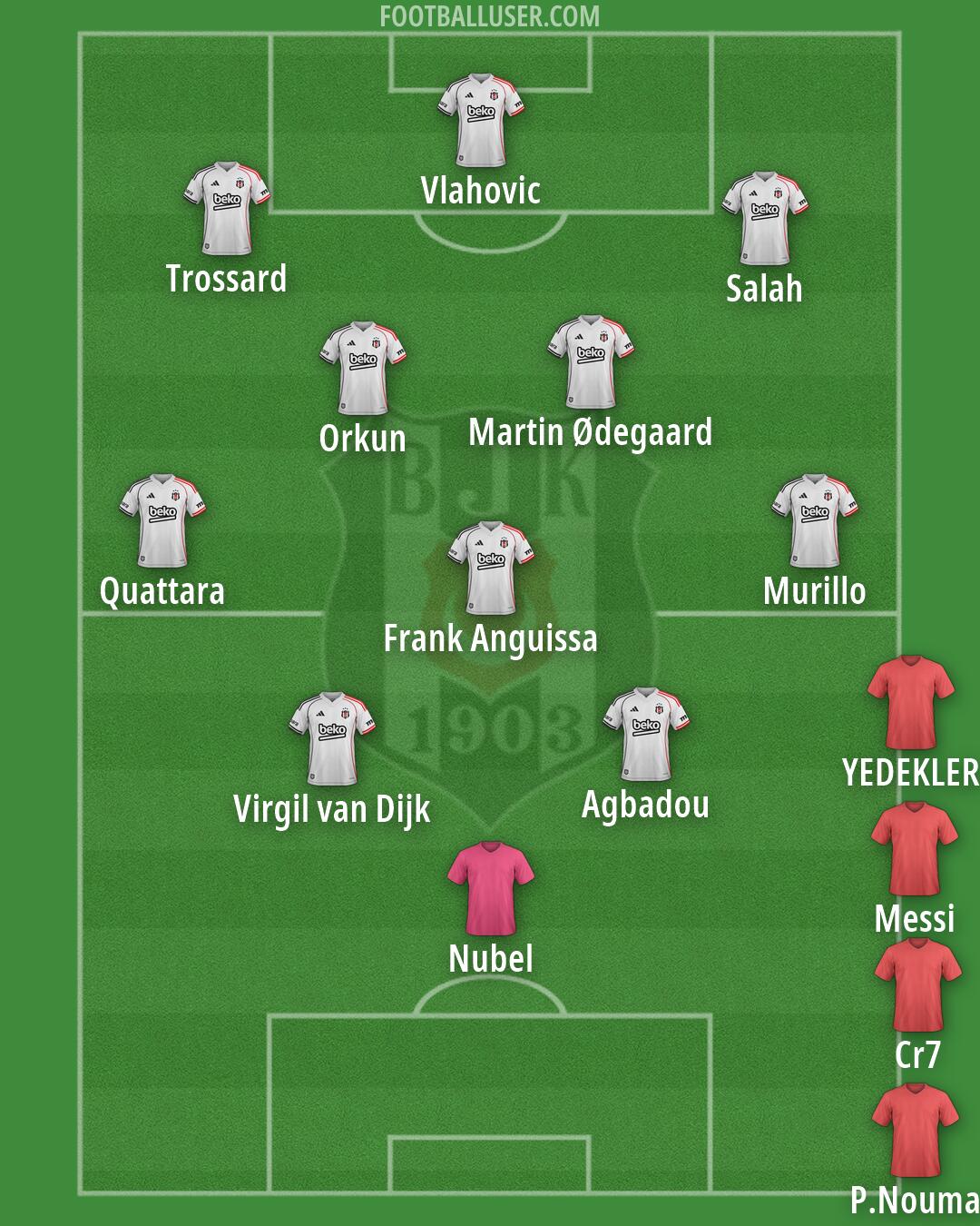 Besiktas Formation 2026
