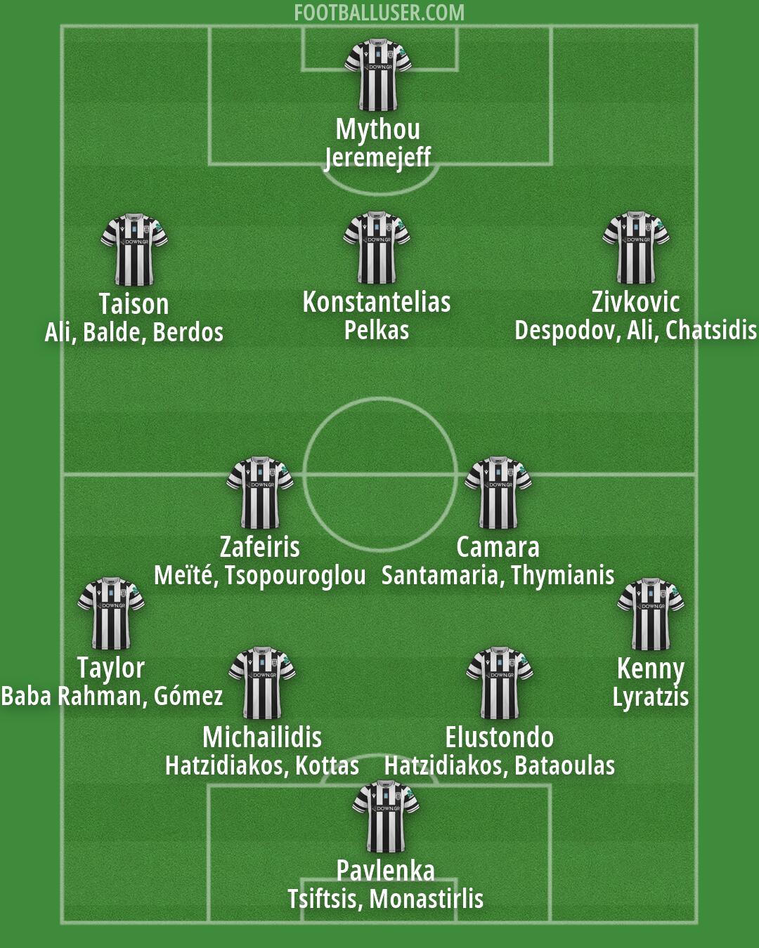 PAOK Formation 2026