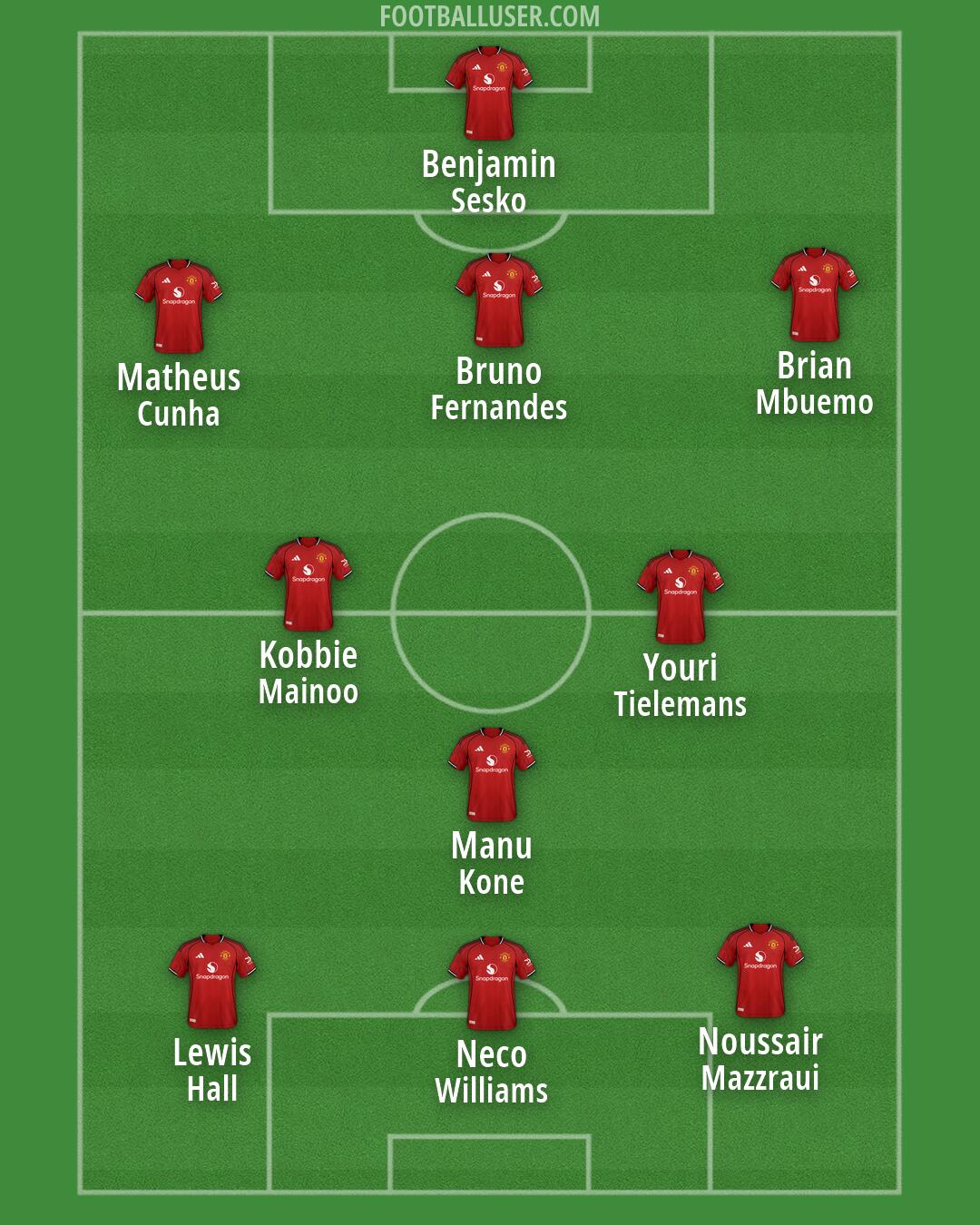 Man Utd Formation 2026