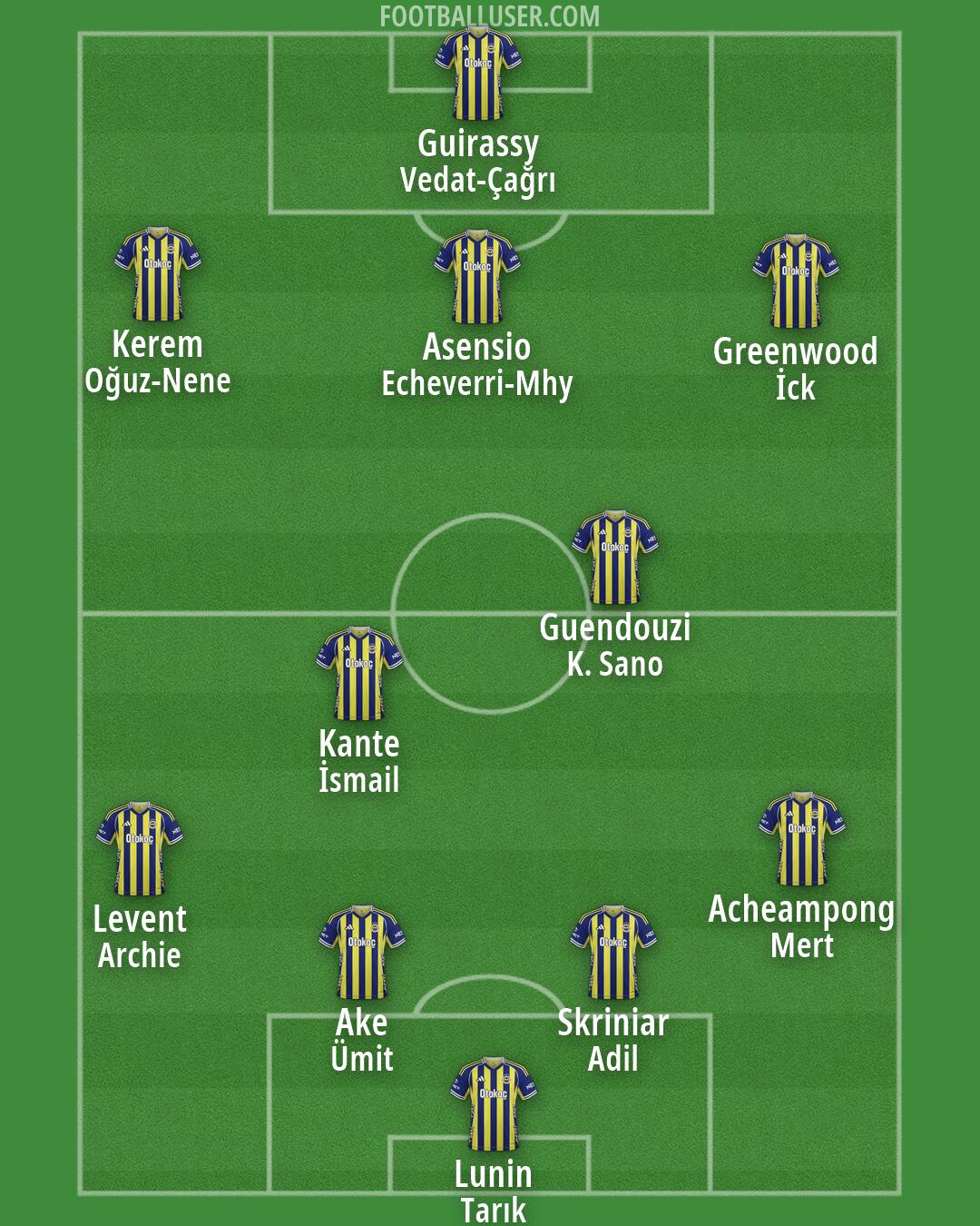 Fenerbahçe Formation 2026