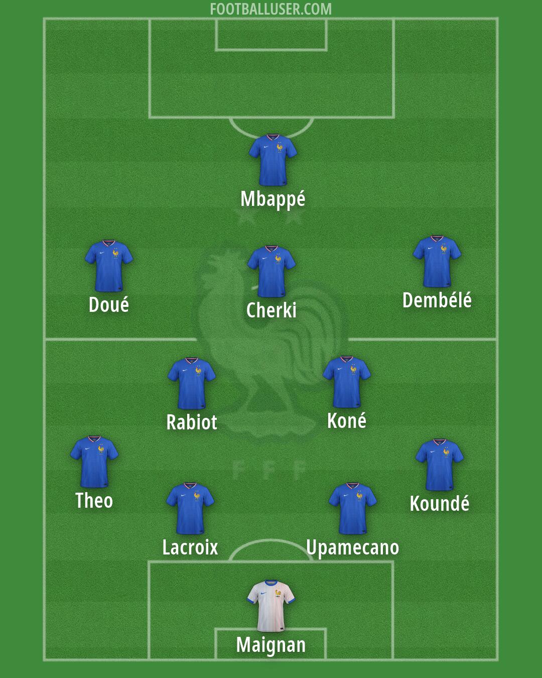 France Formation 2026