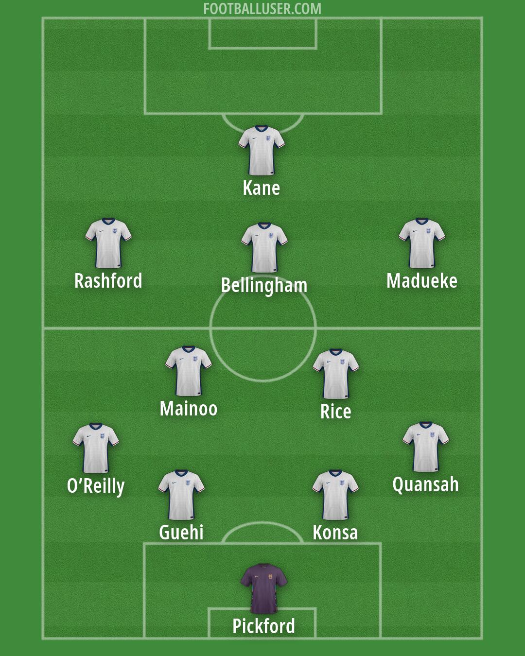 England Formation 2026