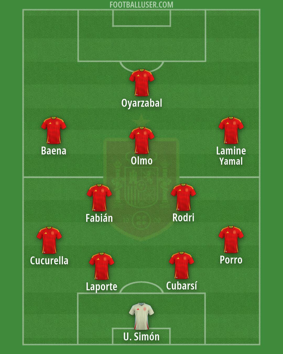 Spain Formation 2026