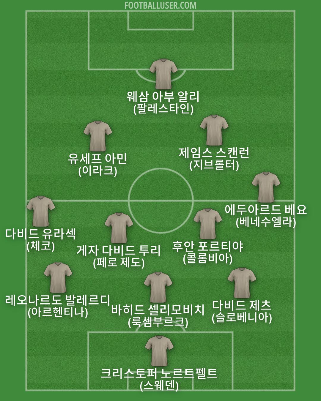 Custom Team Formation 2026