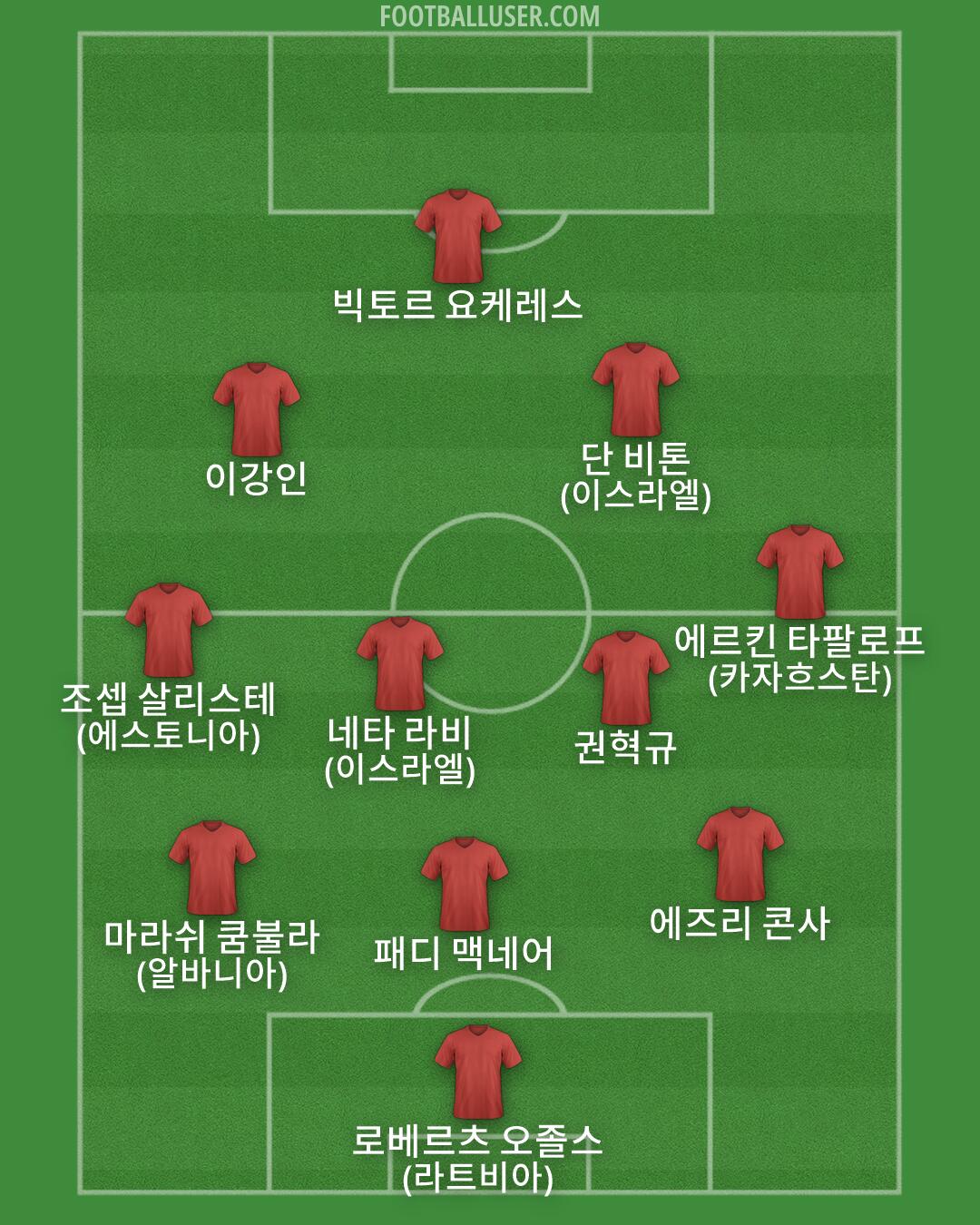 Custom Team Formation 2026