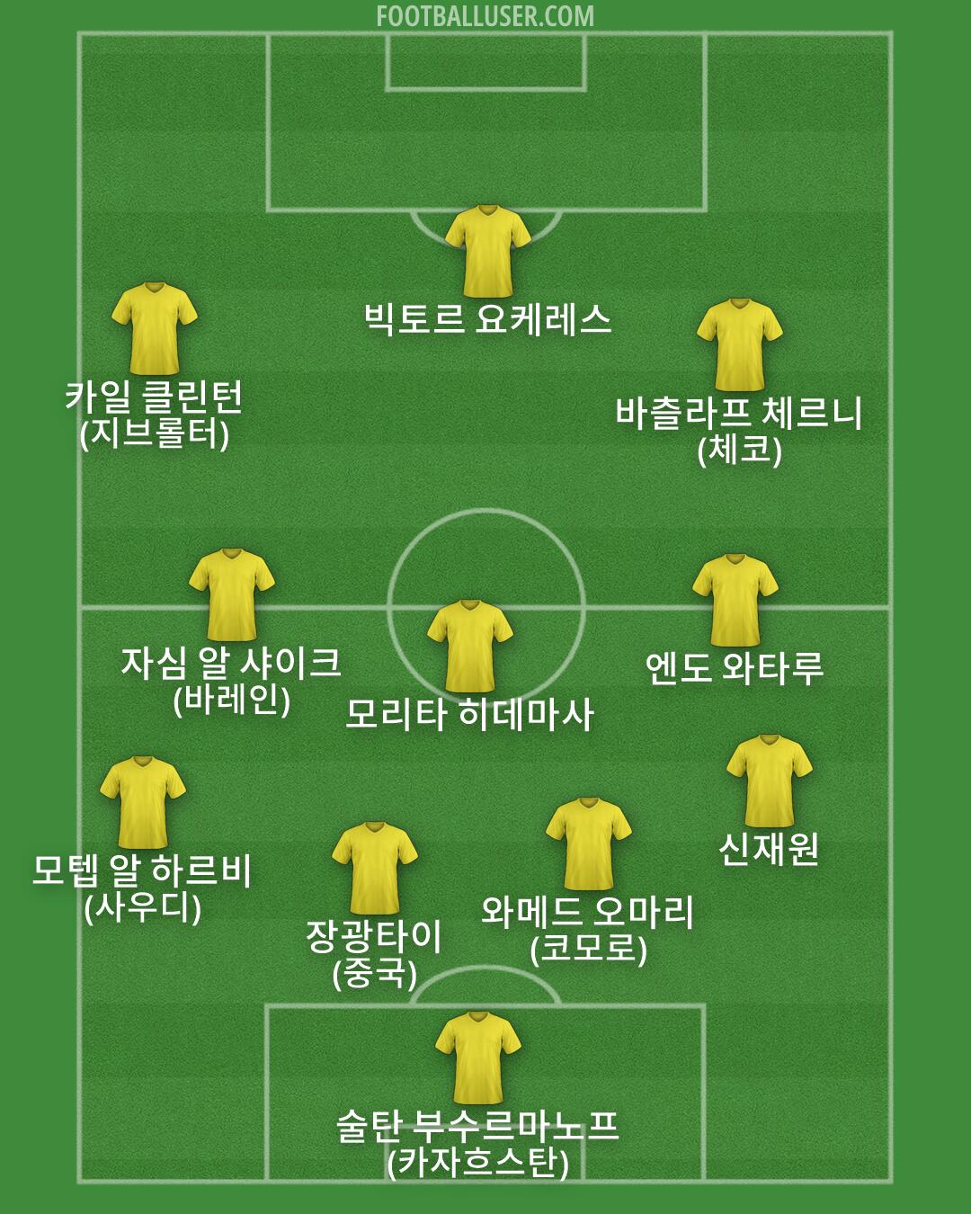 Custom Team Formation 2026