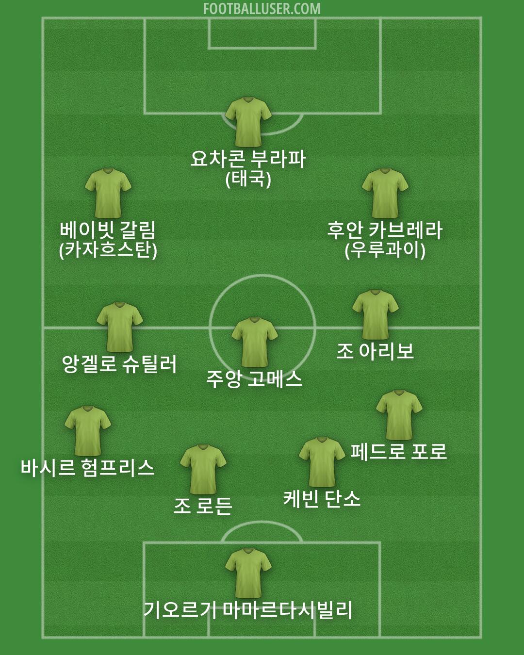 Custom Team Formation 2026