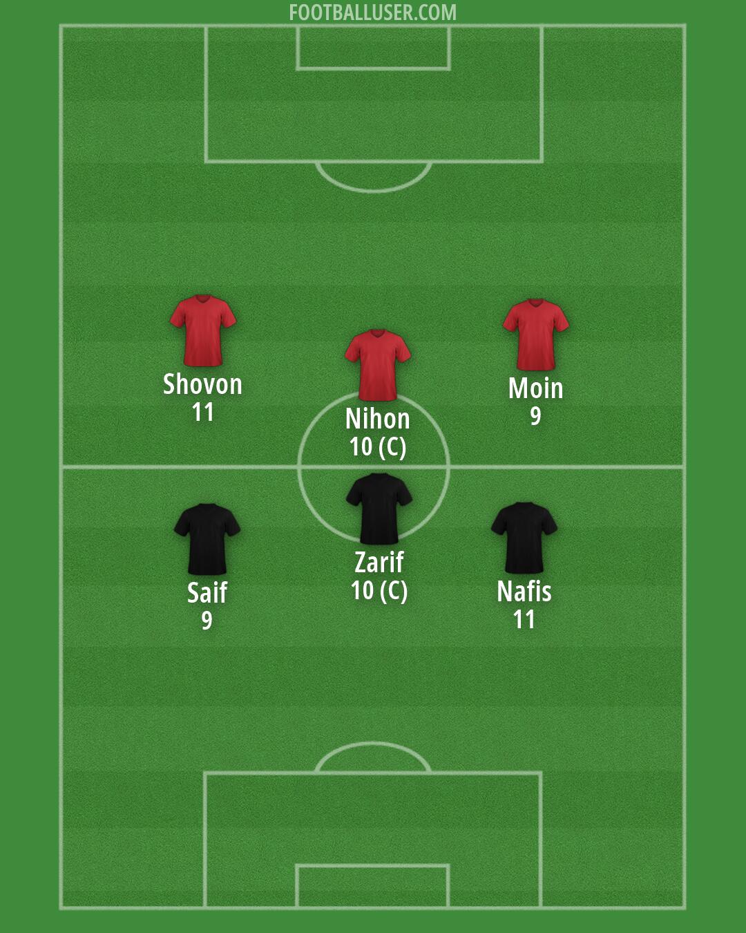 Custom Team Formation 2026