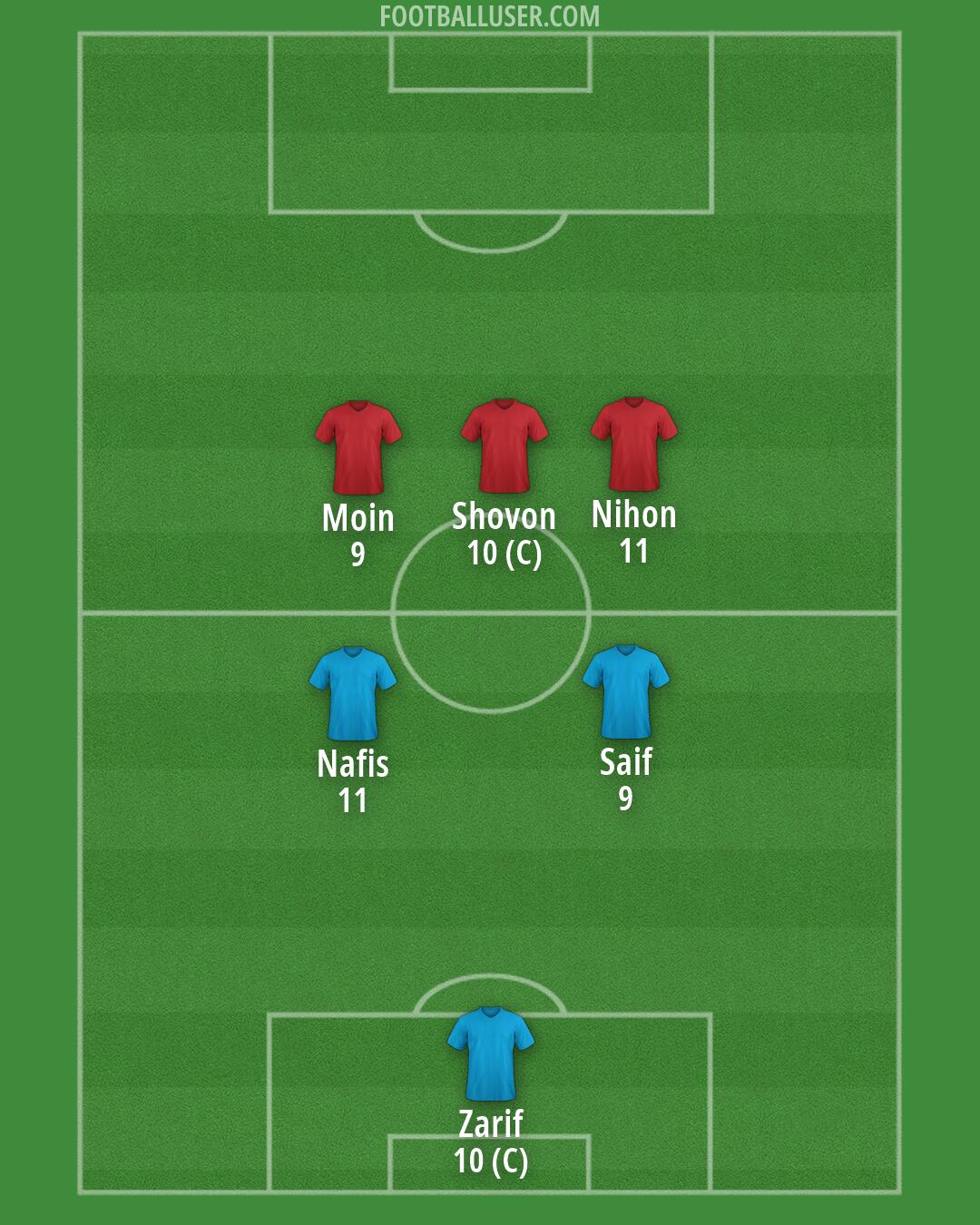 Custom Team Formation 2026