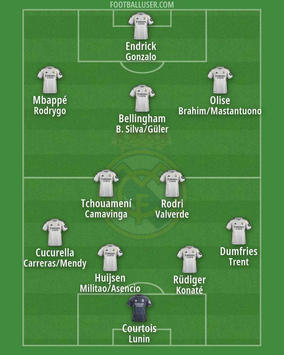Real Madrid Formation 2026
