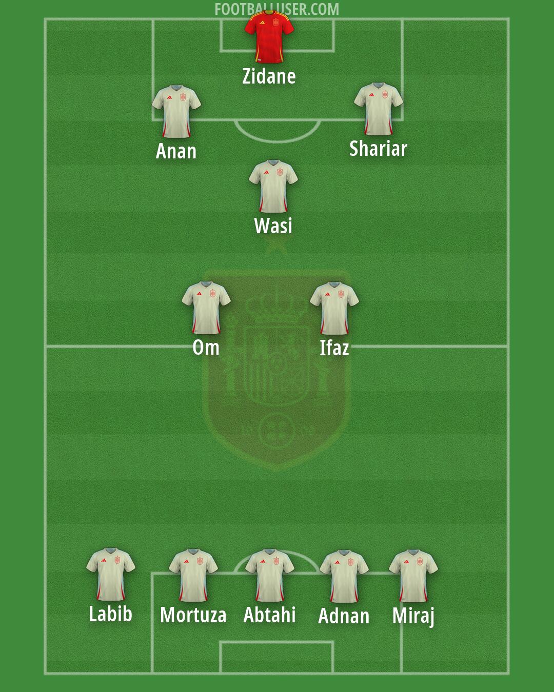 Spain Formation 2026