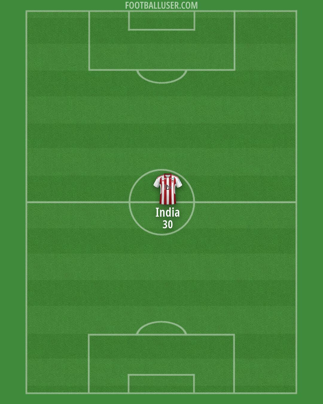 Ajaccio Formation 2026