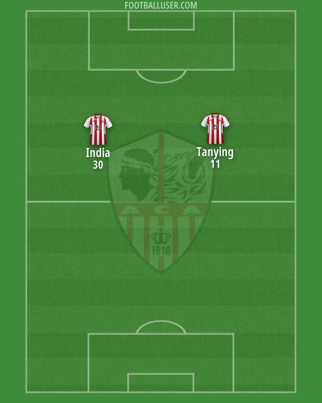 Ajaccio Formation 2026