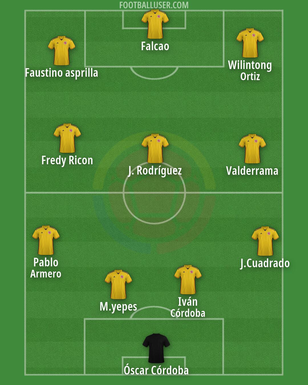 Colombia Formation 2026
