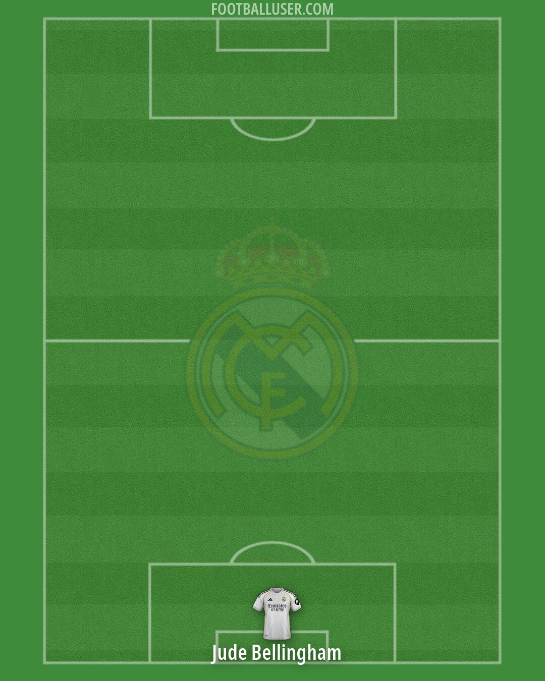 Real Madrid Formation 2026