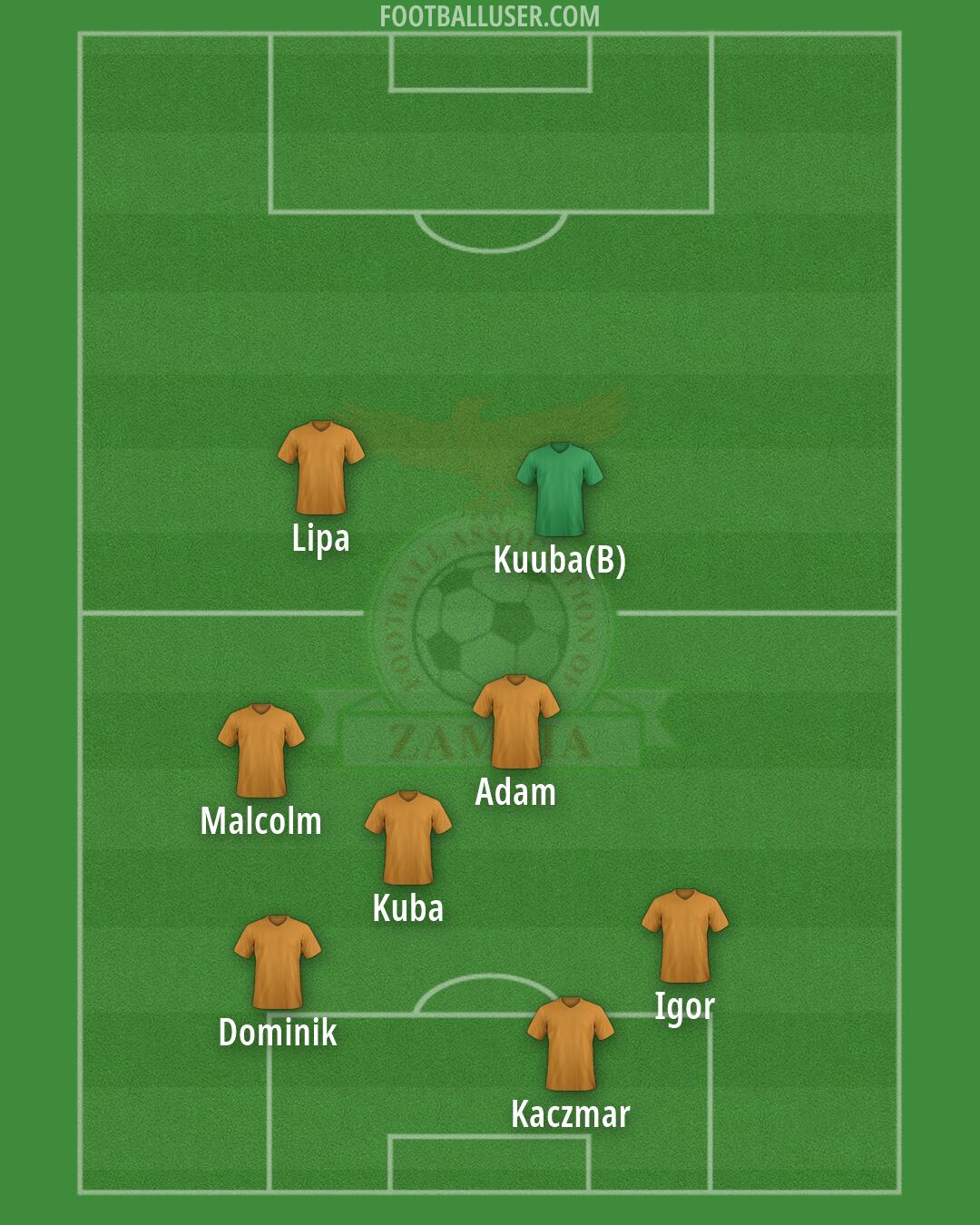 Zambia Formation 2026