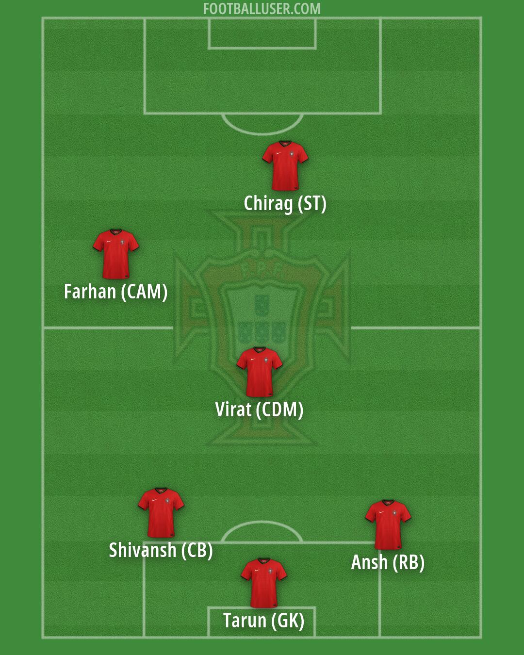 Portugal Formation 2026