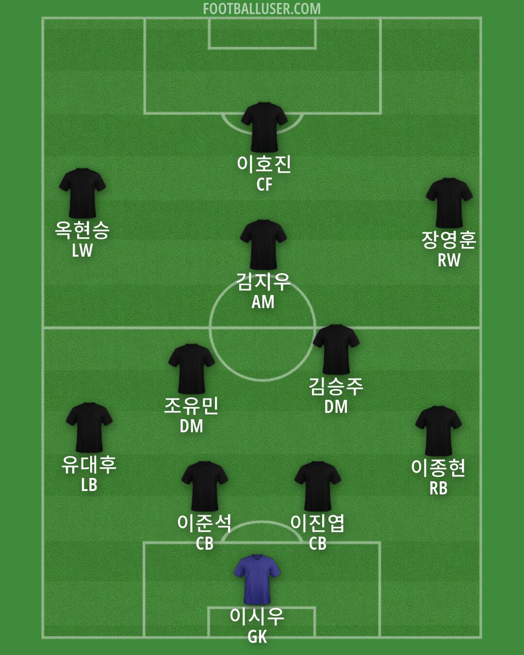 Custom Team Formation 2026