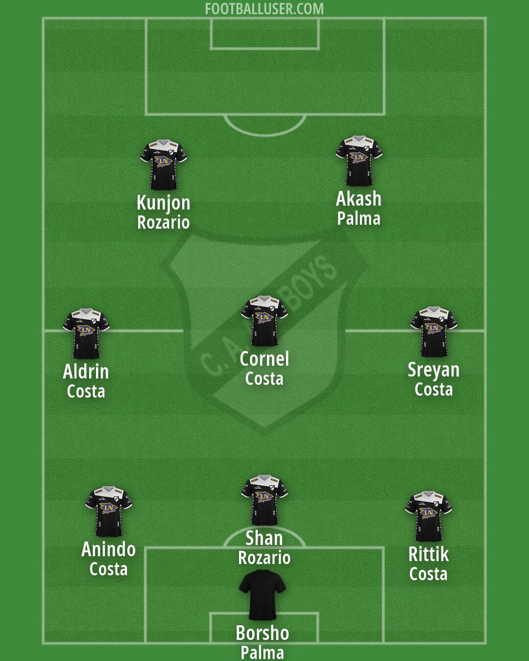 All Boys Formation 2026
