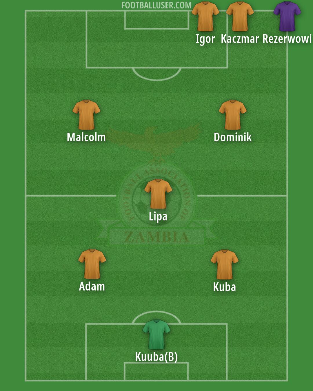 Zambia Formation 2026