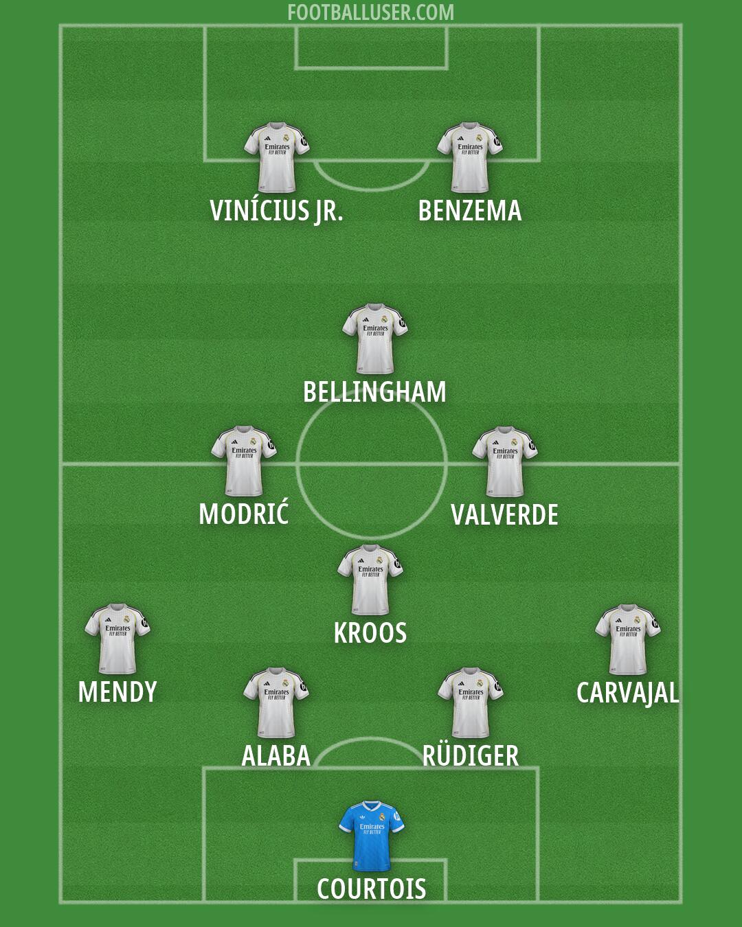 Real Madrid Formation 2026