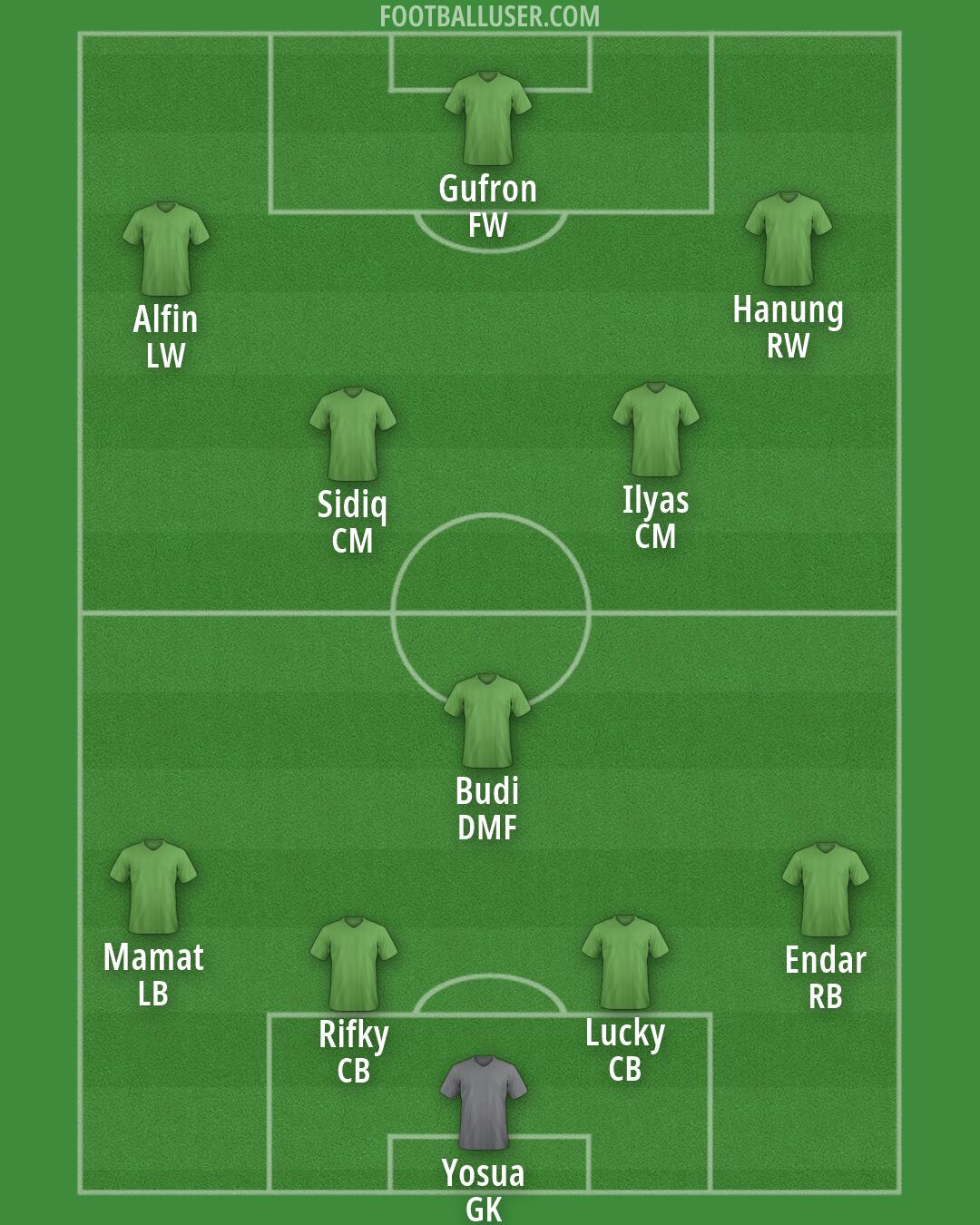 Custom Team Formation 2026