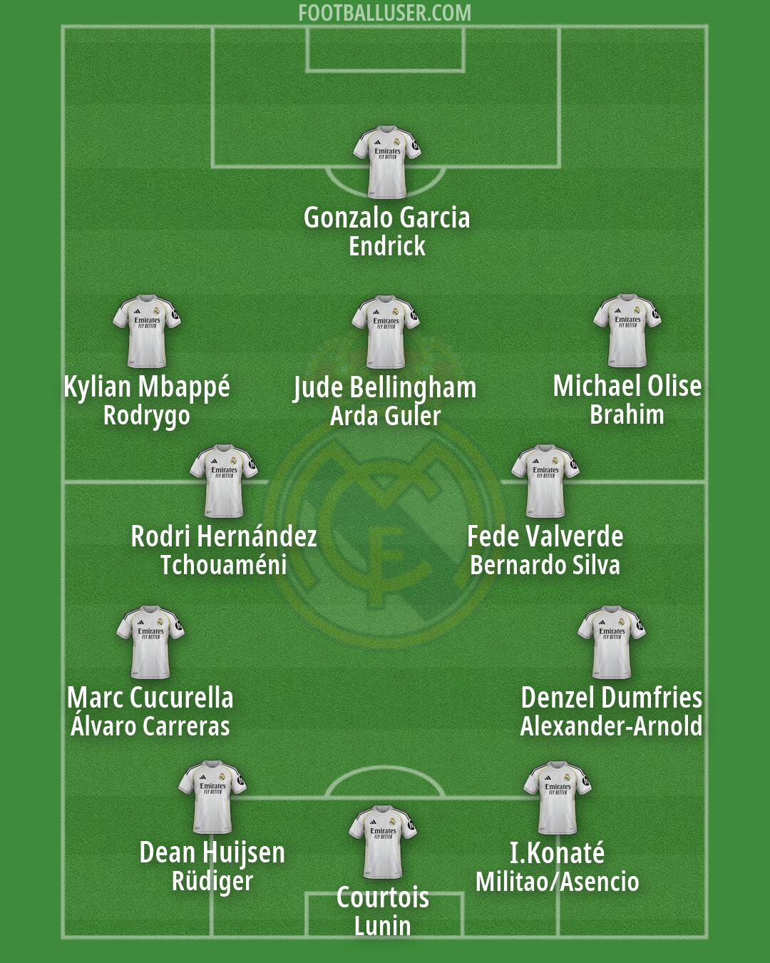 Real Madrid Formation 2026