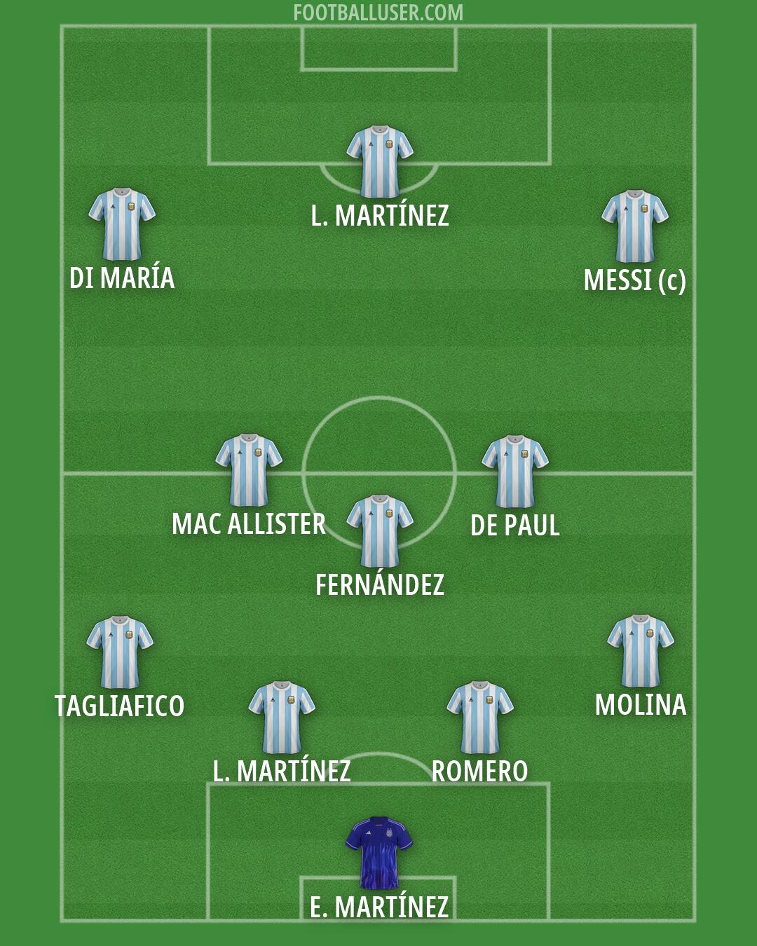Argentina Formation 2026