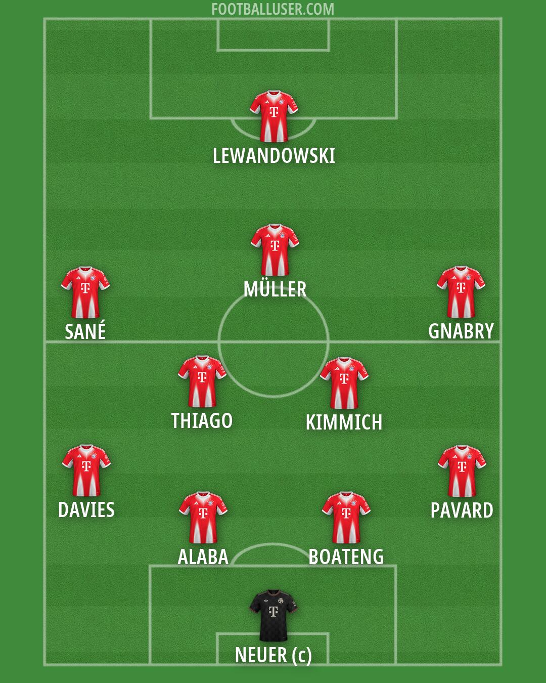 FC Bayern Formation 2026
