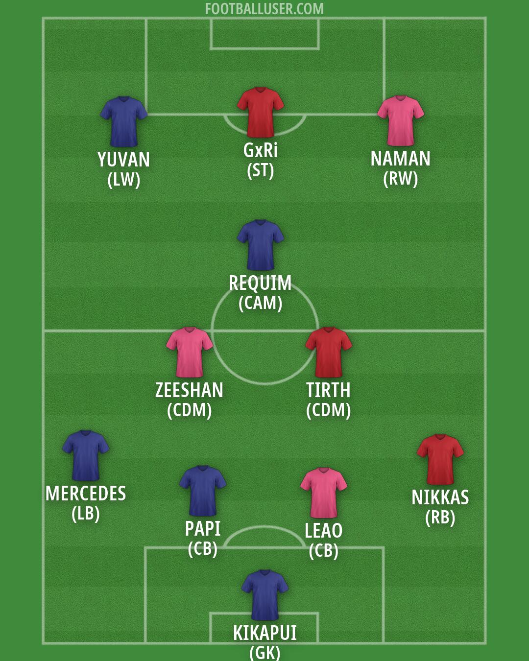 Custom Team Formation 2026