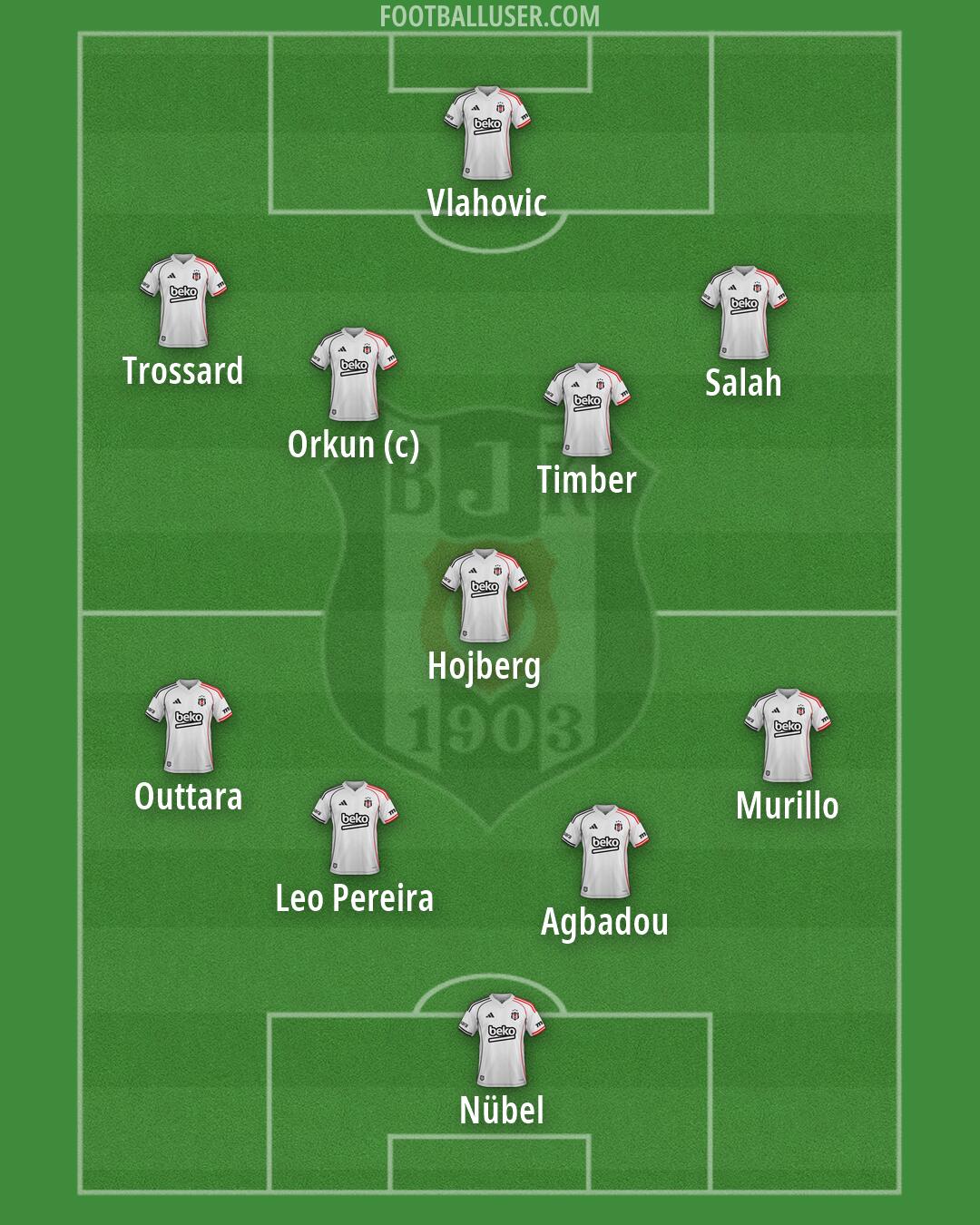 Besiktas Formation 2026